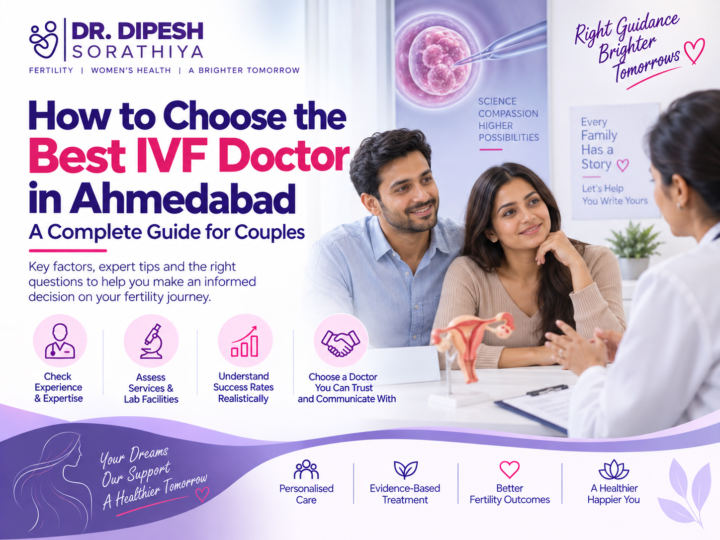 How to Choose the Best IVF Doctor in Ahmedabad: A Complete Guide for Couples