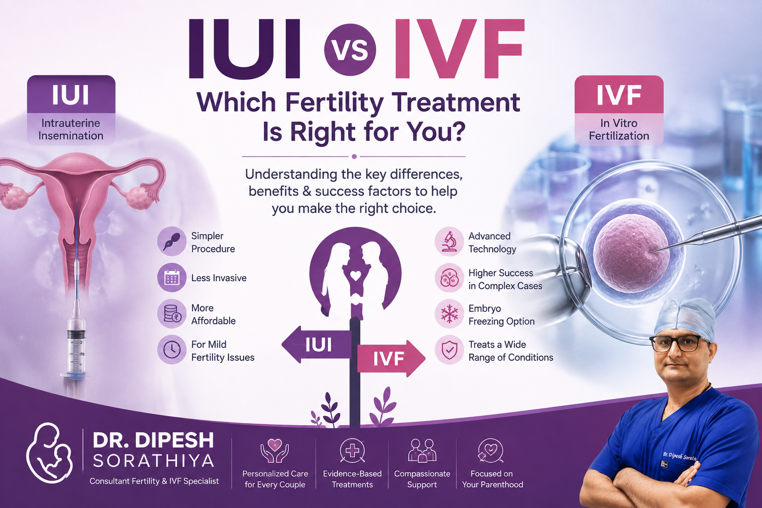 IUI vs IVF: Which Fertility Treatment Is Right for You?