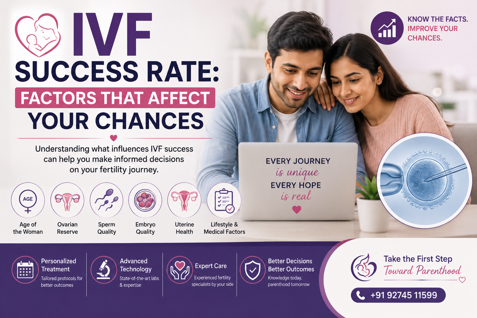 IVF Success Rate: Factors That Affect Your Chances