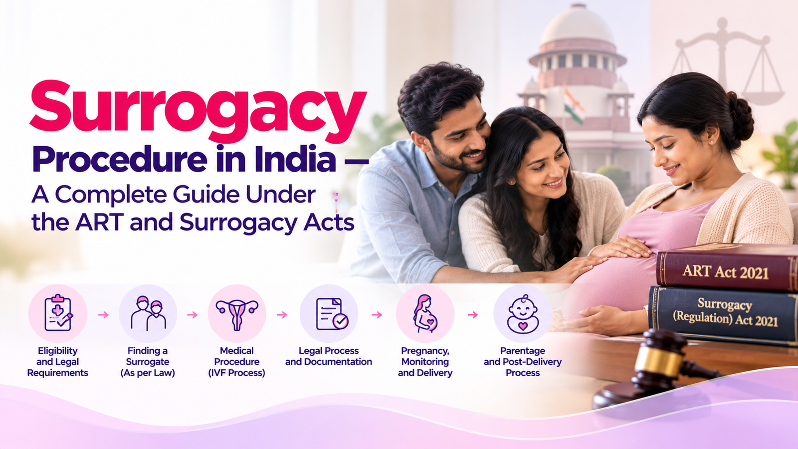 Surrogacy Procedure in India — A Complete Guide Under the ART and Surrogacy Acts