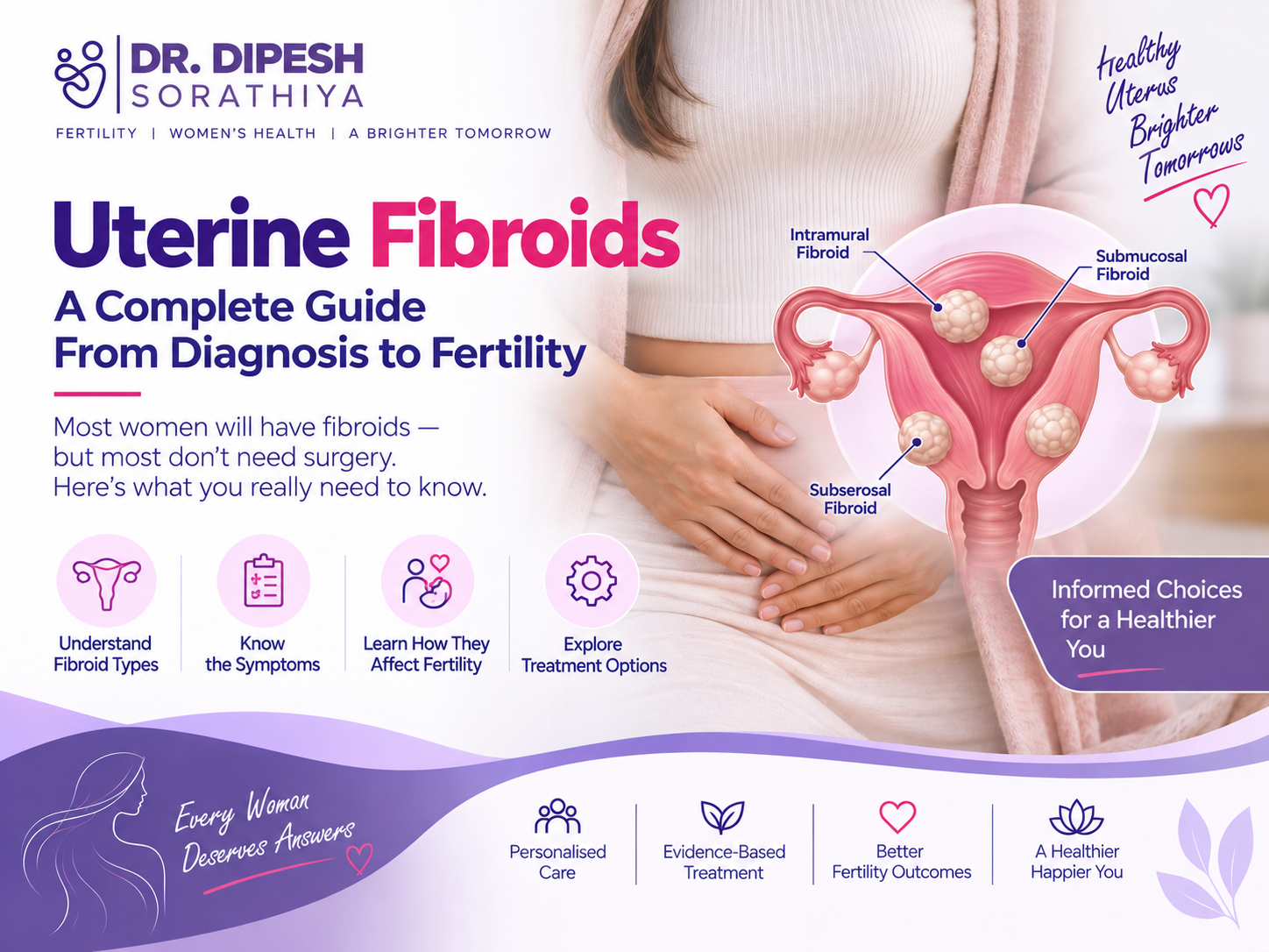 Uterine Fibroids — A Complete Guide From Diagnosis to Fertility