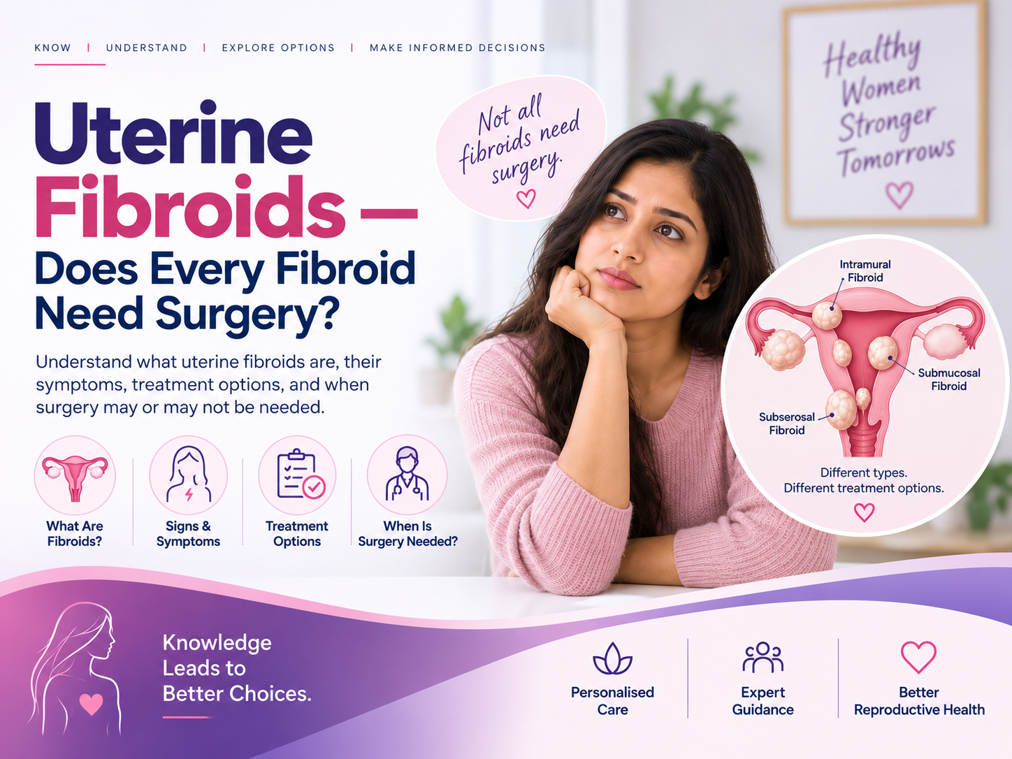 Uterine Fibroids — Does Every Fibroid Need Surgery?