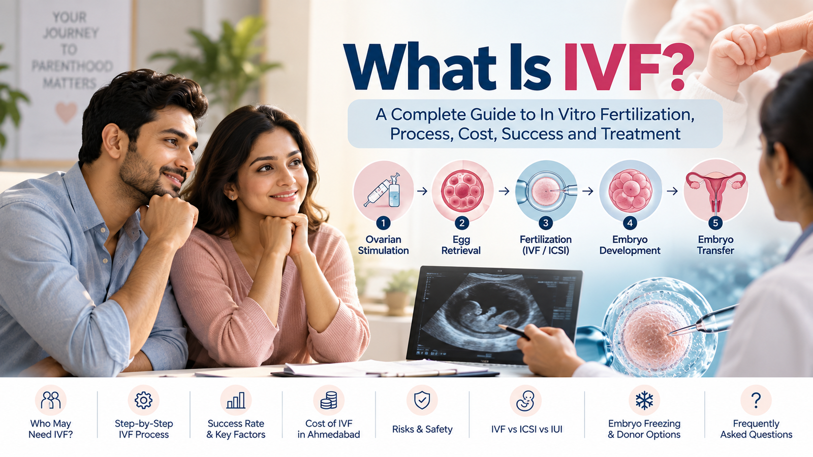 What Is IVF? A Complete Guide to In Vitro Fertilization, Process, Cost, Success and Treatment