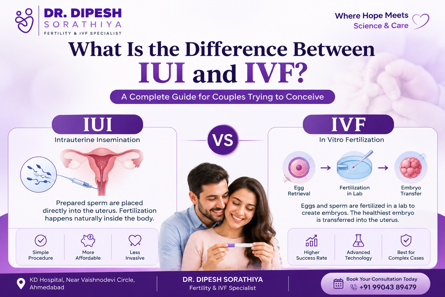 What Is the Difference Between IUI and IVF?